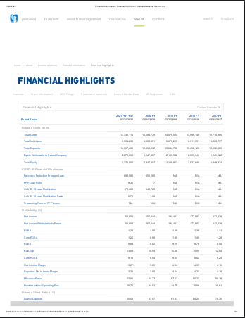 CB Ratios YE17-YTD21